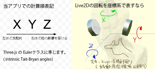計算順の解説＆Live2Dでの回転座標系